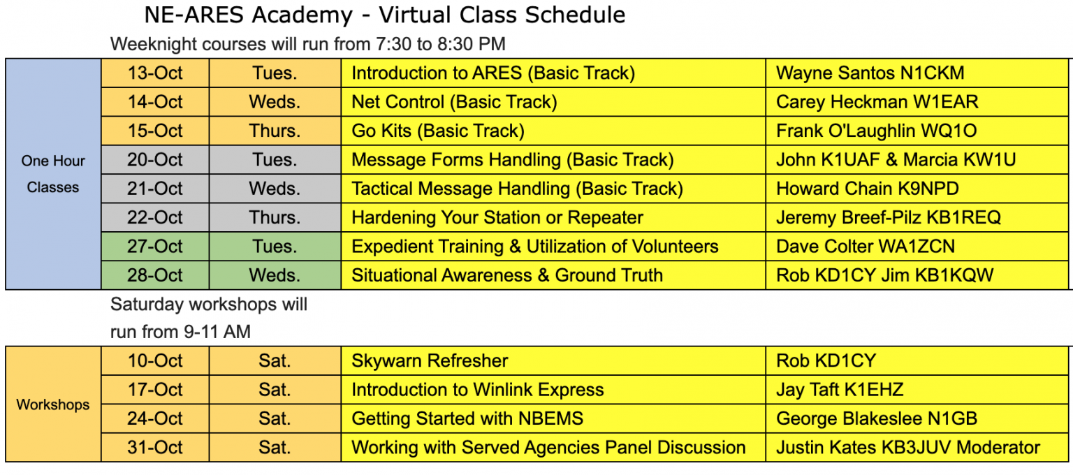 HamXposition / New England ARES Academy Schedule – Eastern ...