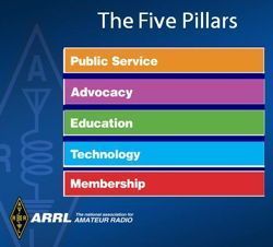 ARRL Five Pillars
